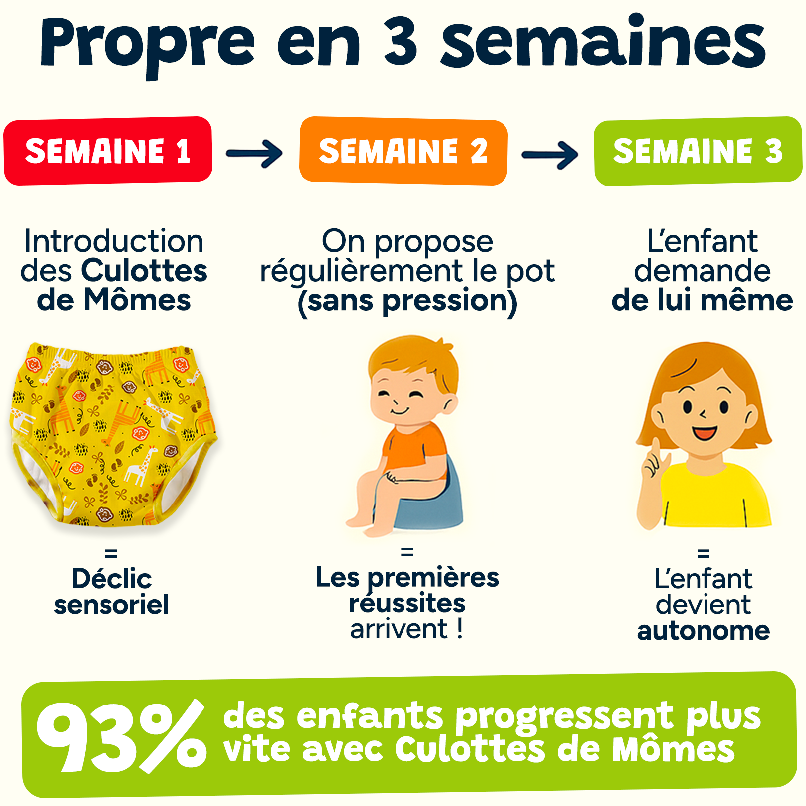 Culotte d'apprentissage - Zoé la Girafe 🦒