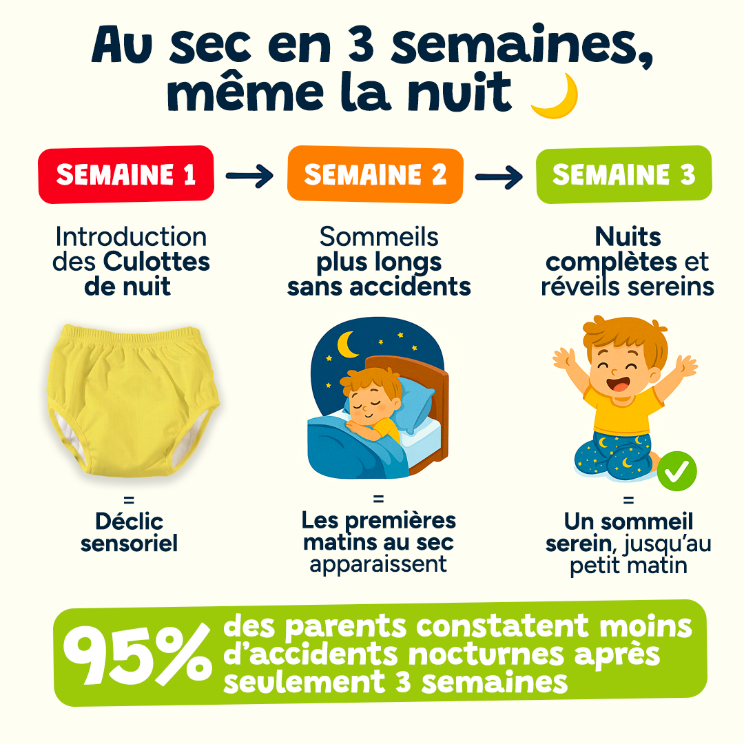Culottes de Nuit - Pack de 3 - Petits Rêves ✨