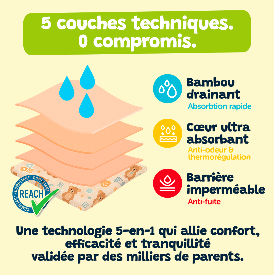 Les Culottes d'apprentissage 🍭