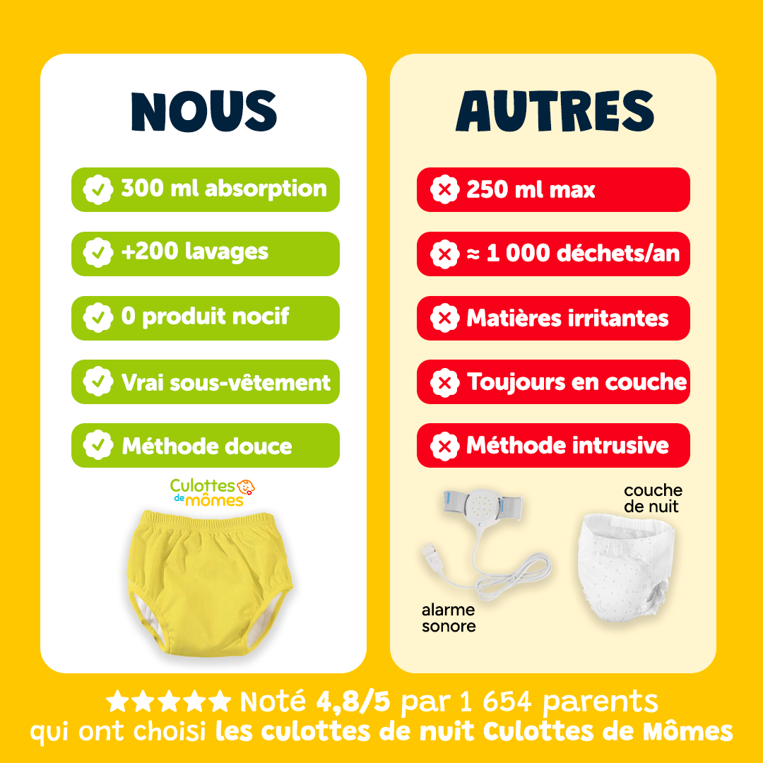 Culottes de Nuit - Pack de 3 - Petits Rêves ✨