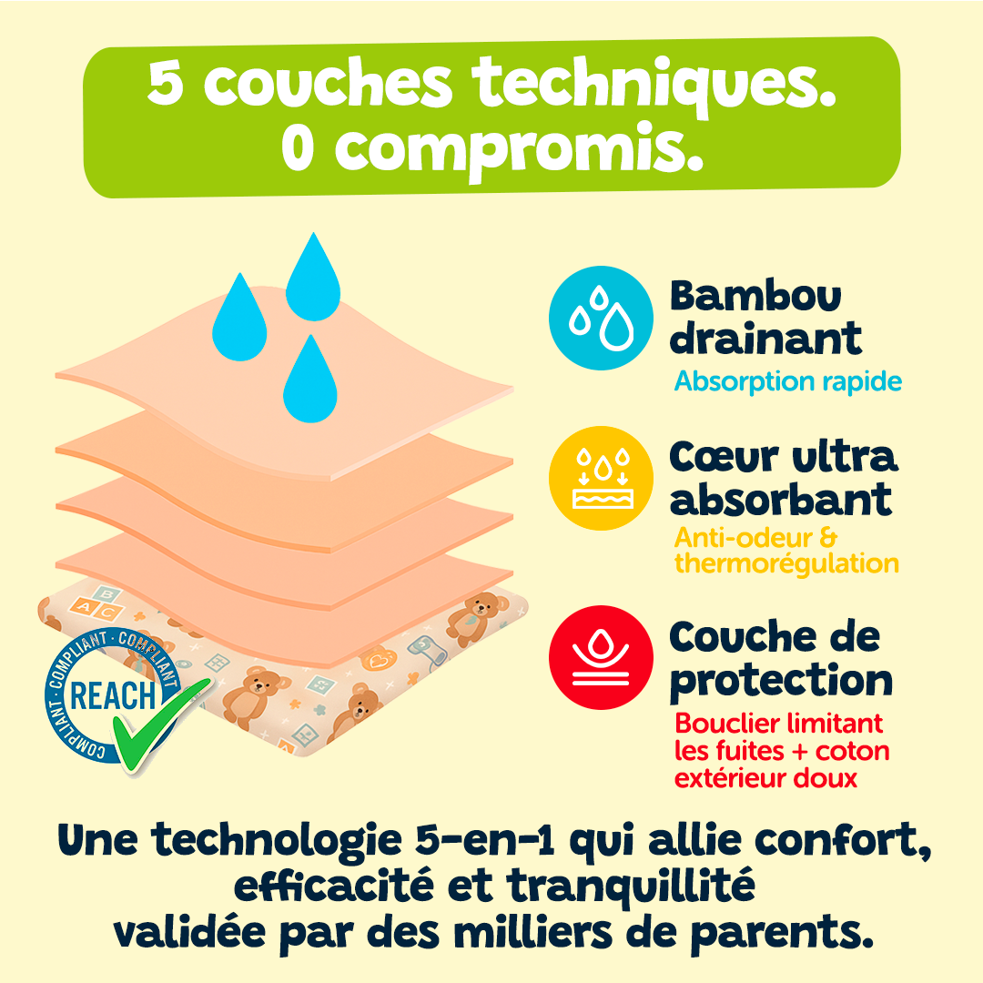 Les Culottes d'apprentissage 👶🏼