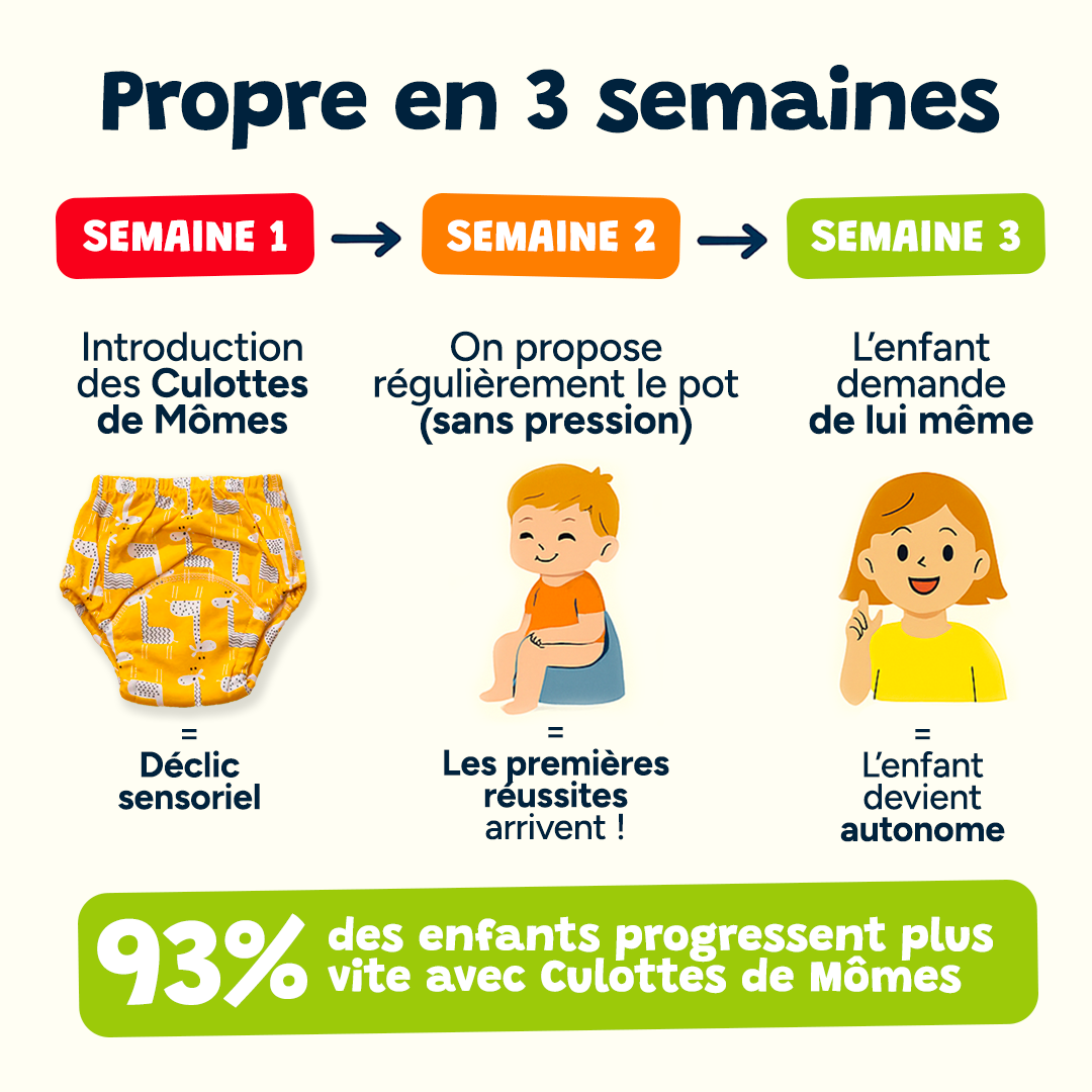 Les Culottes d'apprentissage 🍭