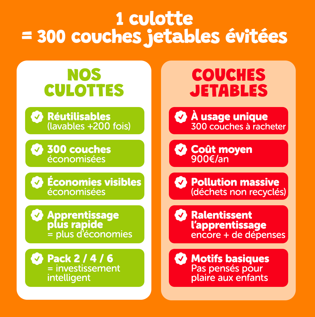 Culotte d'apprentissage - Capitaine Croco 🏴‍☠️