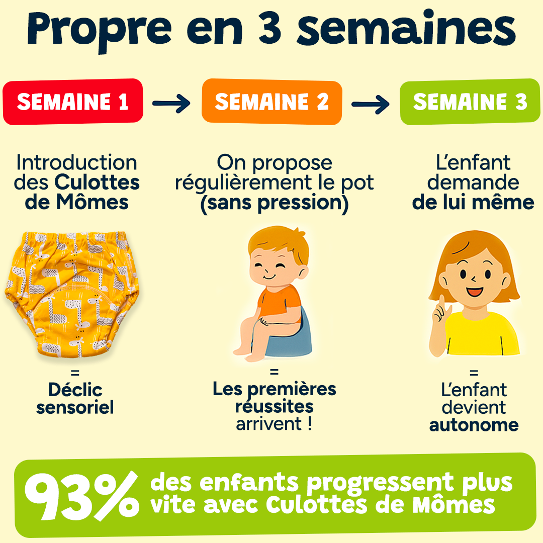 Les Culottes d'apprentissage 🍭